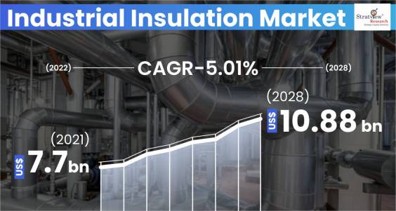 Industrial-Insulation-Market-Insights